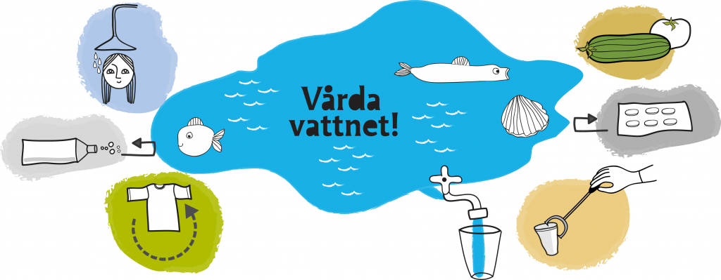 Bilden föreställer en sjö med texten Vårda vattnet